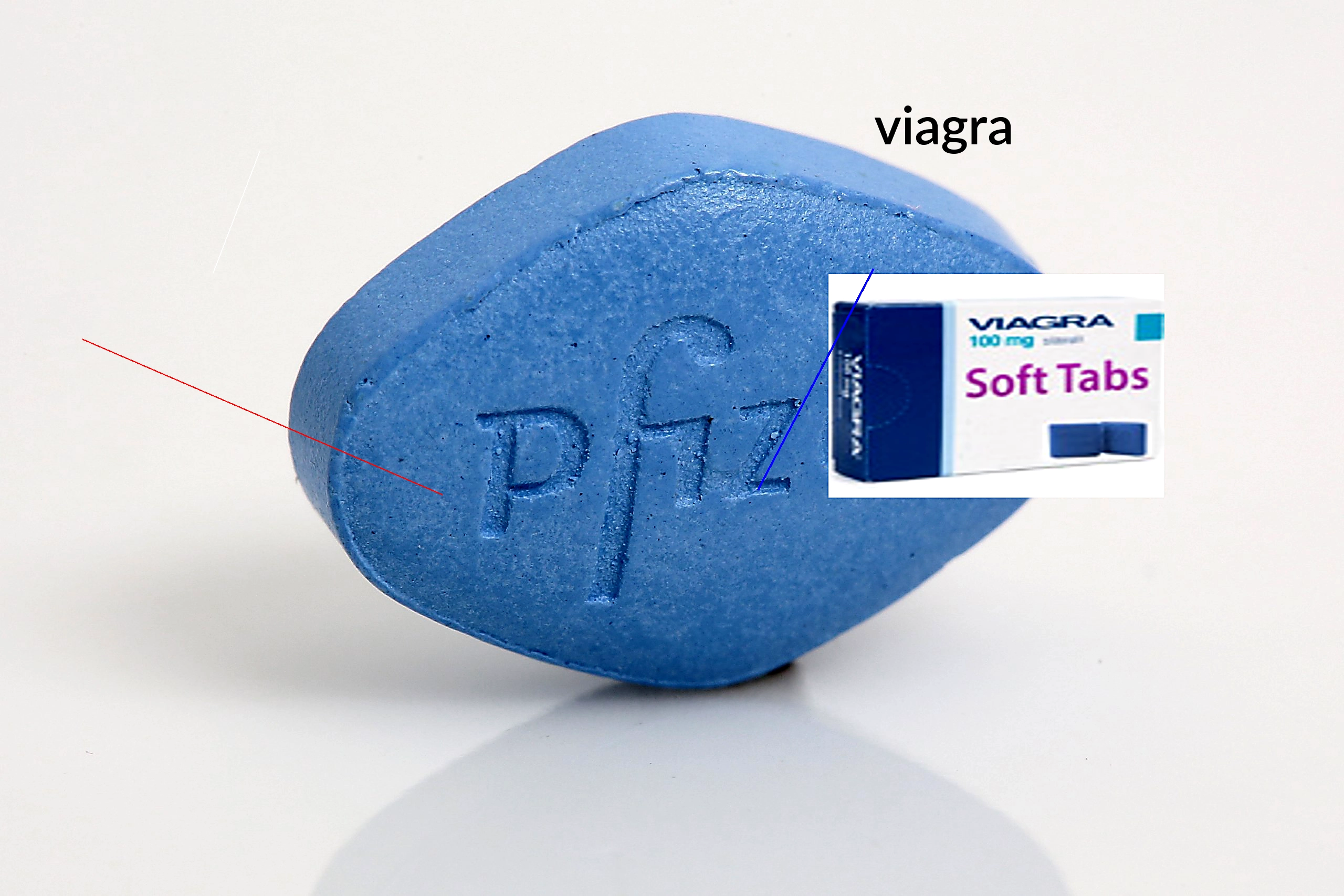 Acheter viagra italie